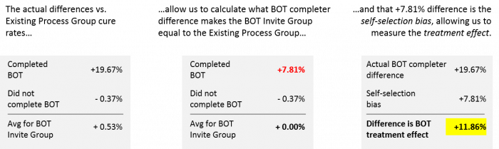 calculating backontrack treatment effect vs. self-selection bias