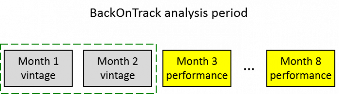 backontrack improves delinquencies - basis of analysis